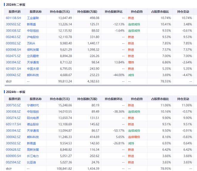 红利主题基金：表现出色与亏损惨重并存，如何选择成关键插图11