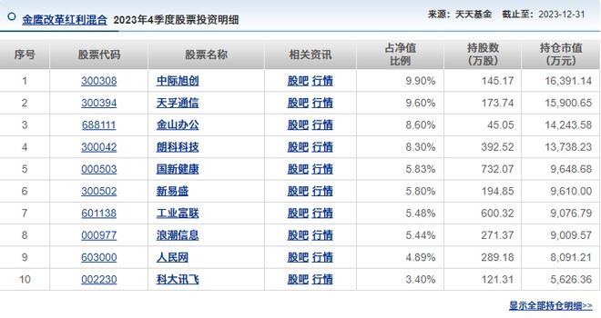 红利主题基金：表现出色与亏损惨重并存，如何选择成关键插图5