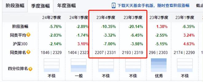 红利主题基金：表现出色与亏损惨重并存，如何选择成关键插图6