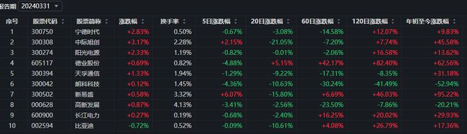红利主题基金：表现出色与亏损惨重并存，如何选择成关键插图7