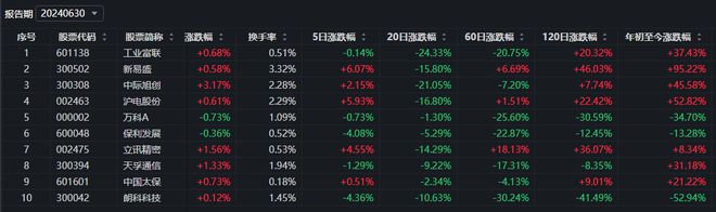 红利主题基金：表现出色与亏损惨重并存，如何选择成关键插图8