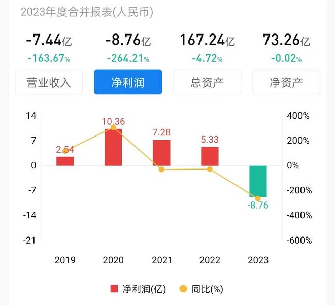 港股 VC 第一股天图投资业绩失速，上半年预计净亏损超 7 亿元插图4