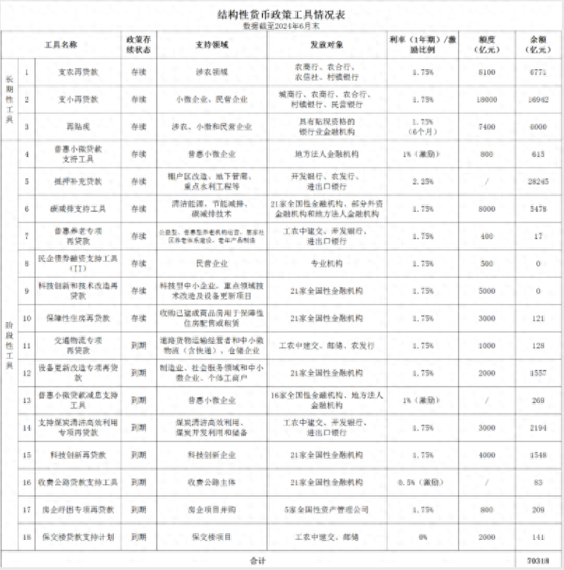 央行新增 12 省支农支小再贷款额度，支持受灾地区重建工作插图