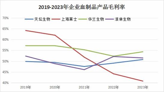 国内医药市场规模快速发展，天坛生物业绩稳步增长插图3