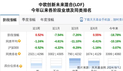顶点软件连续 5 日下跌，中欧基金旗下 2 只基金进入前十大股东插图1