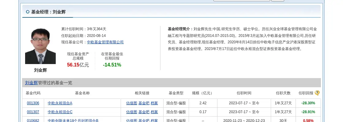顶点软件连续 5 日下跌，中欧基金旗下 2 只基金进入前十大股东插图2