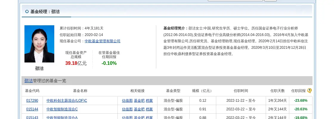 顶点软件连续 5 日下跌，中欧基金旗下 2 只基金进入前十大股东插图3