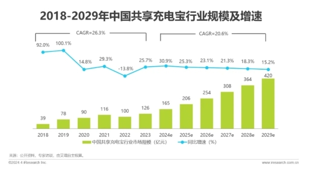 怪兽充电大面积出售城市直营业务，全面转向代理加盟模式插图