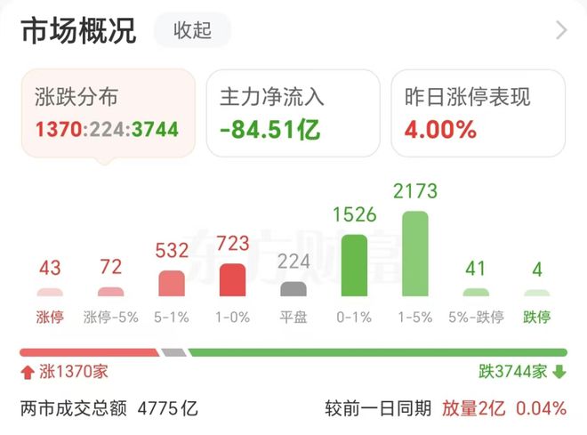 8 月 14 日 A 股三大股指震荡走低，热点板块轮动频繁，主力资金流向如何？插图