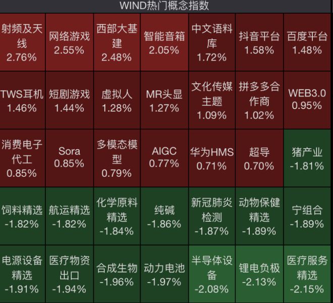 8 月 14 日 A 股三大股指震荡走低，热点板块轮动频繁，主力资金流向如何？插图1