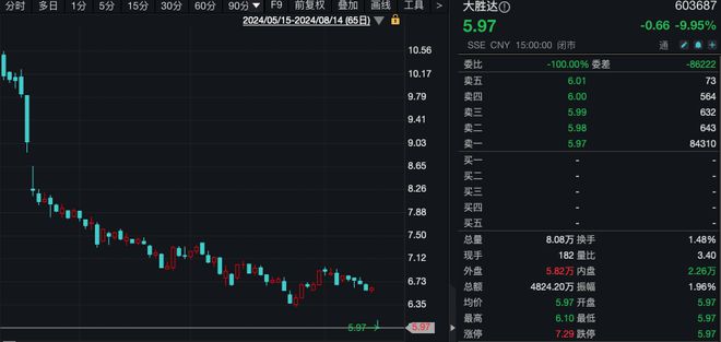 8 月 14 日 A 股三大股指震荡走低，热点板块轮动频繁，主力资金流向如何？插图3