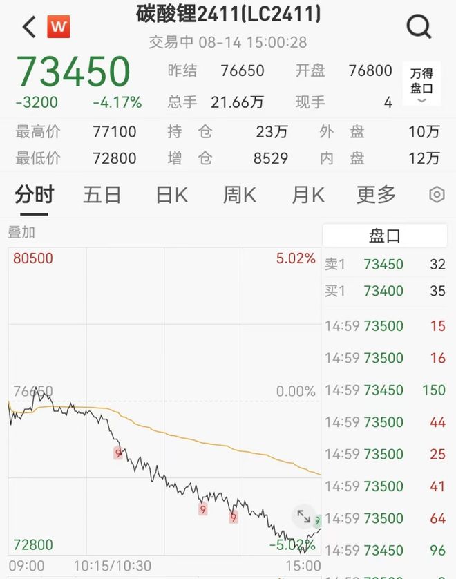 8 月 14 日 A 股三大股指震荡走低，热点板块轮动频繁，主力资金流向如何？插图4