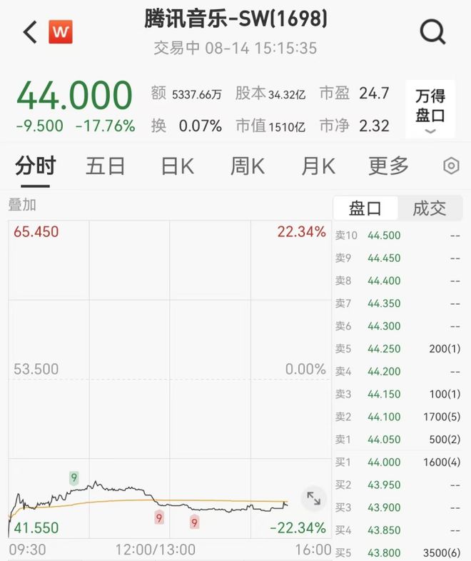 8 月 14 日 A 股三大股指震荡走低，热点板块轮动频繁，主力资金流向如何？插图5