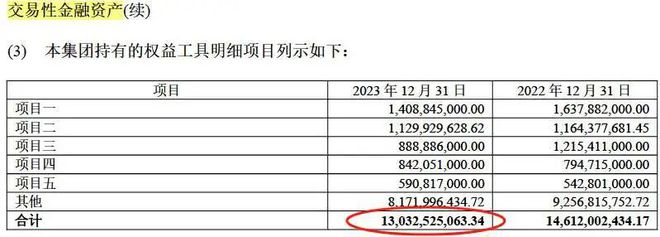 天图投资暴跌 28.86%，股价创新低，净亏损额同比最高增 3 倍插图2