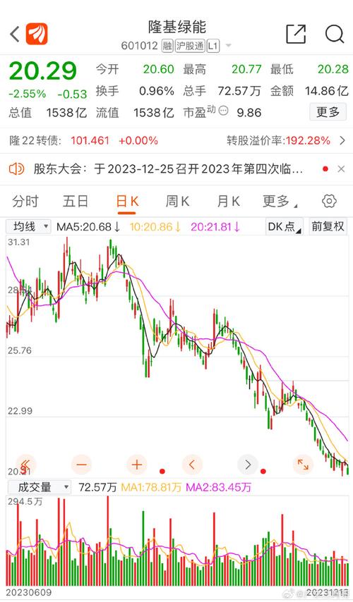 隆基绿能今日股市分析