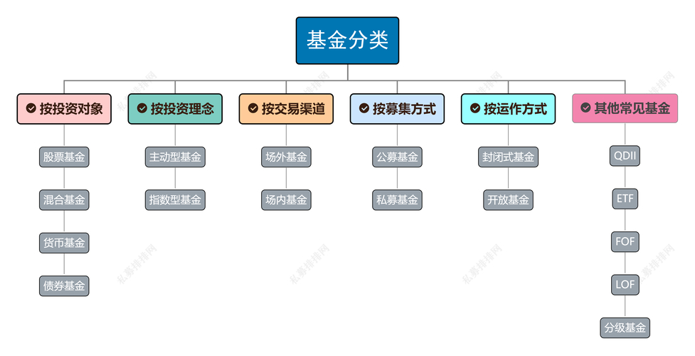 现在股权基金可以投资吗