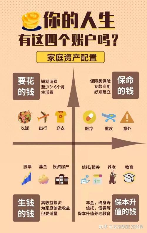 理财险怎么赚钱的呢是真的吗