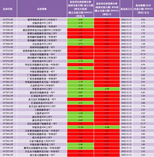 12.12个人养老金基金增设Y份额，85只指数基金纳入产品目录插图