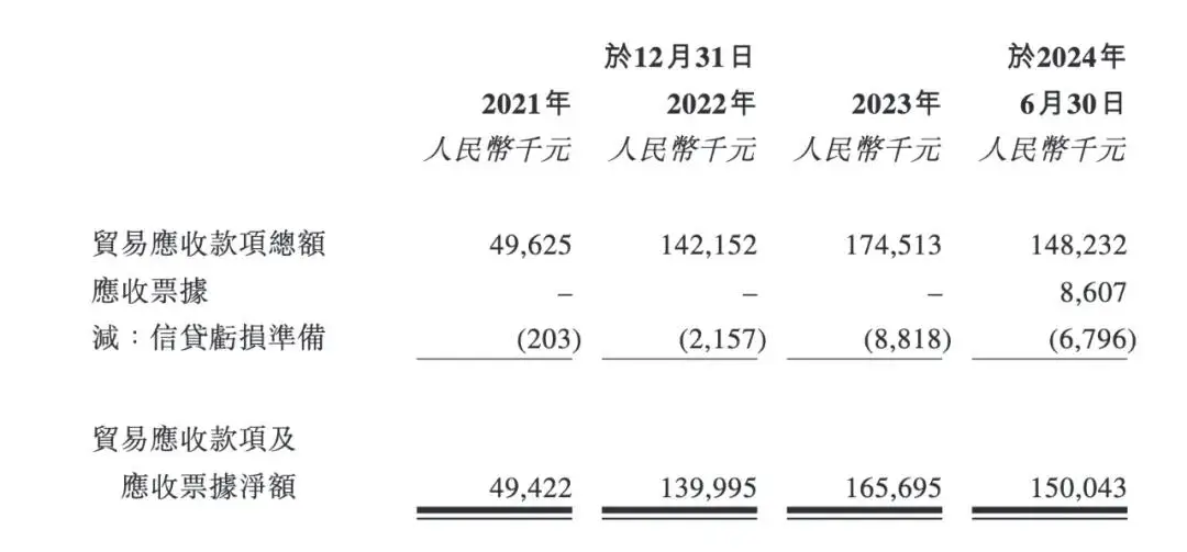 赛目科技再次递交招股书，拟主板上市，专注于智能网联汽车仿真测试技术插图4