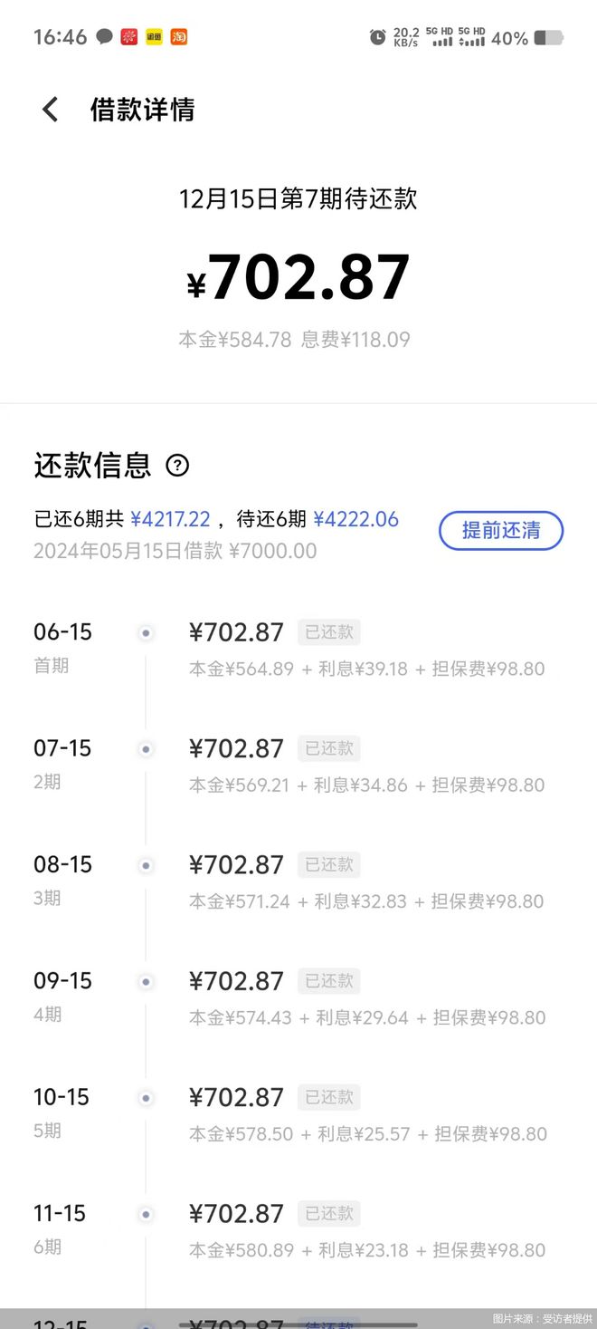 vivo手机贷款服务引发争议：高利率与信息授权问题实测调查插图1