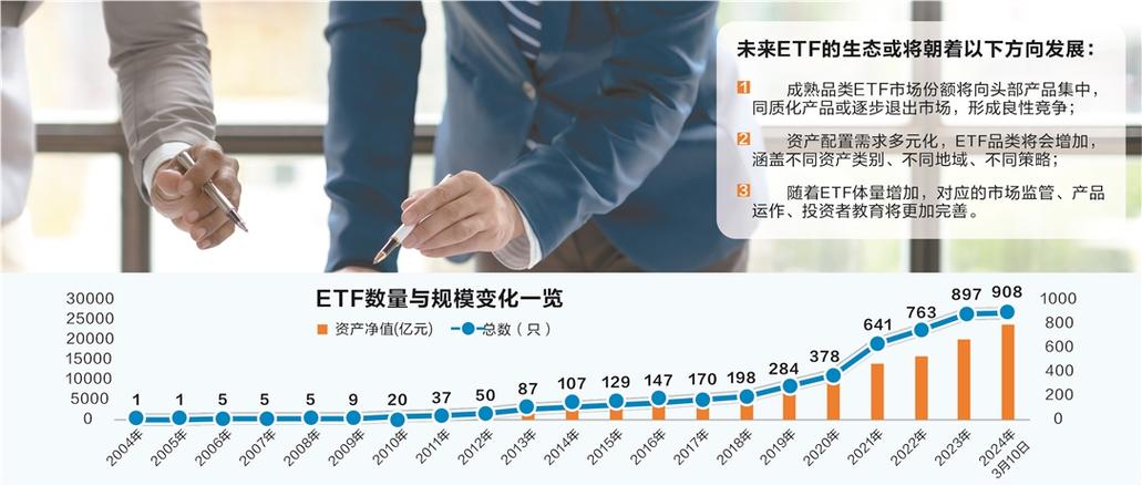 科创etf基金