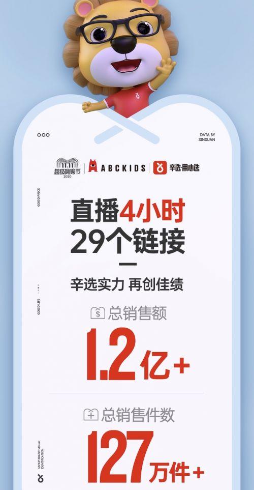 辛选与孩子王战略合作首场直播预告：蛋蛋领衔，多款新品首发，打造新零售大平台插图