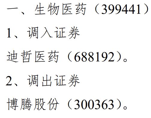 深市核心指数样本股大调整：深证成指、创业板指及深证100指数样本股更换详情插图3