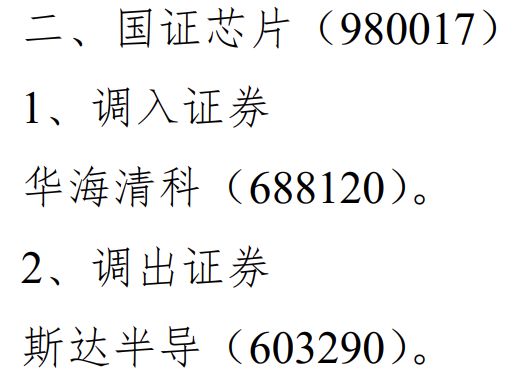 深市核心指数样本股大调整：深证成指、创业板指及深证100指数样本股更换详情插图4