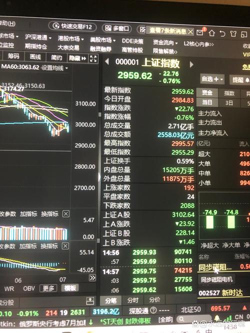 股市行情最新消息