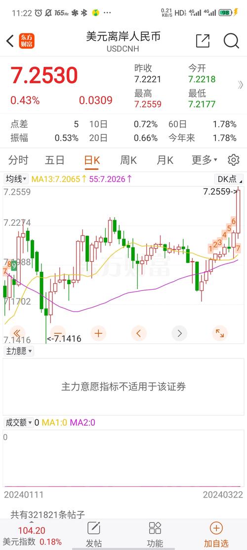 股市行情最新消息