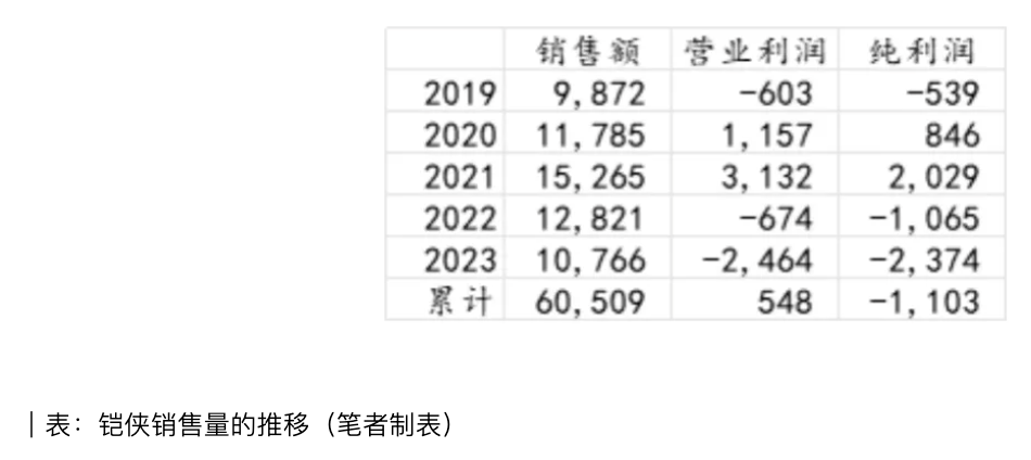 秋叶原电子产品市场观察：铠侠独占鳌头，日本半导体产业面临挑战插图