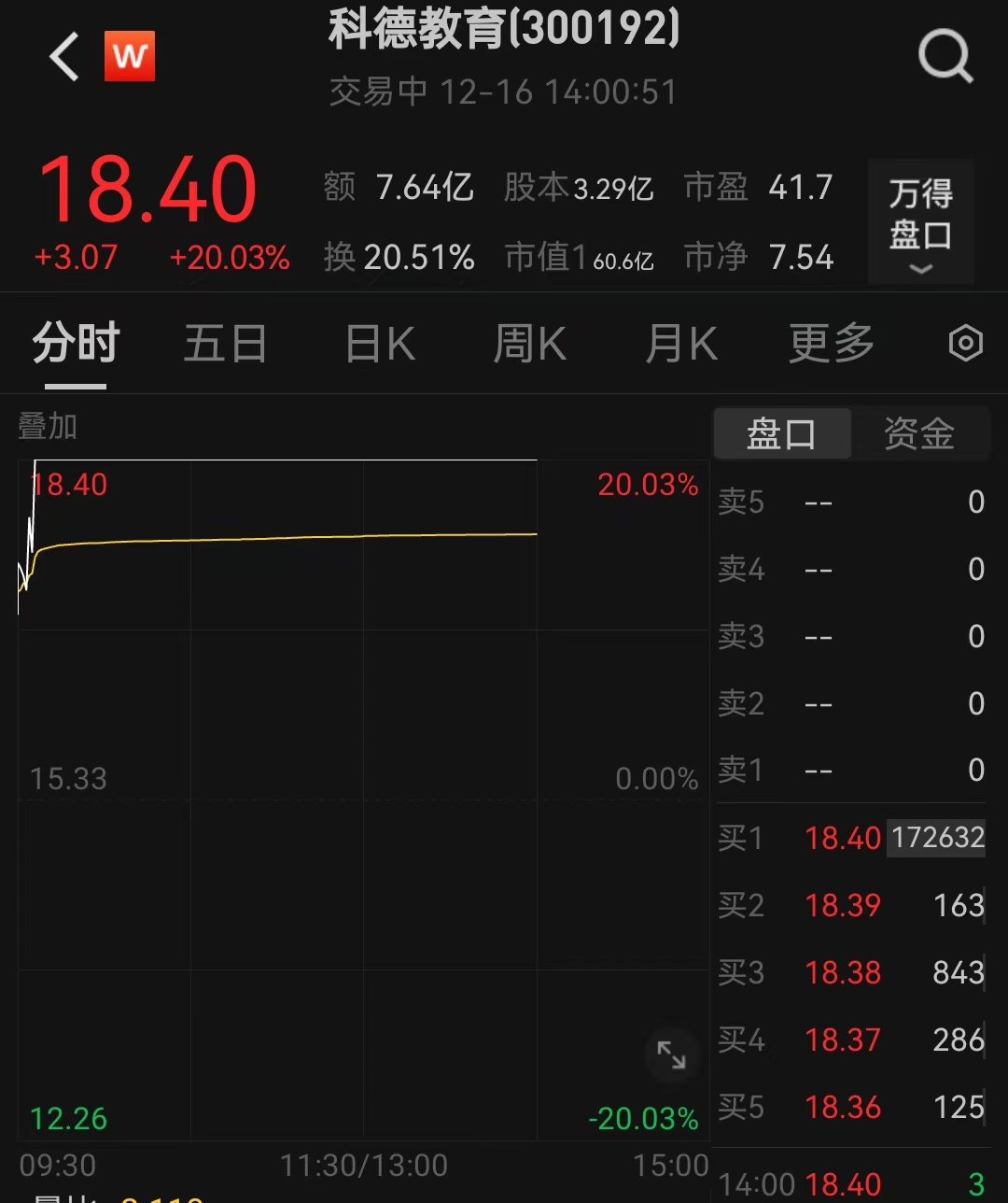 博通财报超预期带动A股算力芯片股上涨，人工智能收入增长220%插图