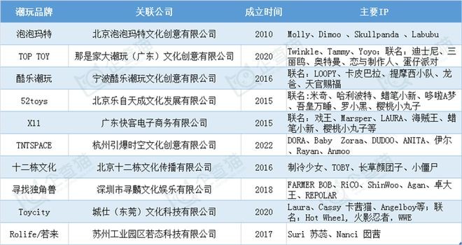 Labubu潮玩产品溢价超十倍，谷子经济破圈进入主流市场插图