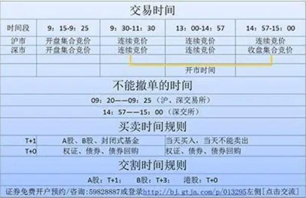 股市什么时间开市