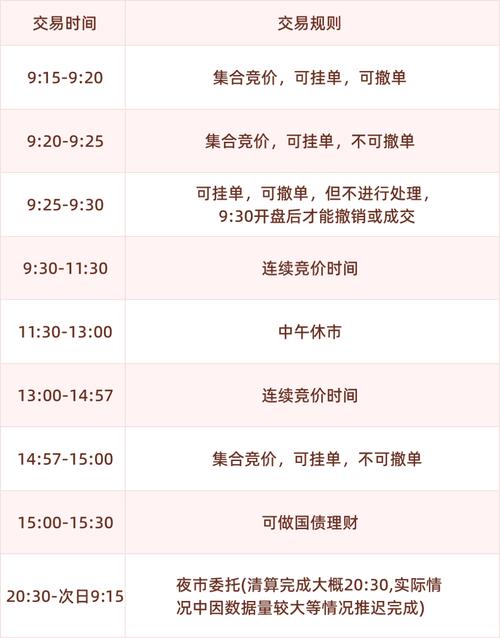 股市什么时间开市