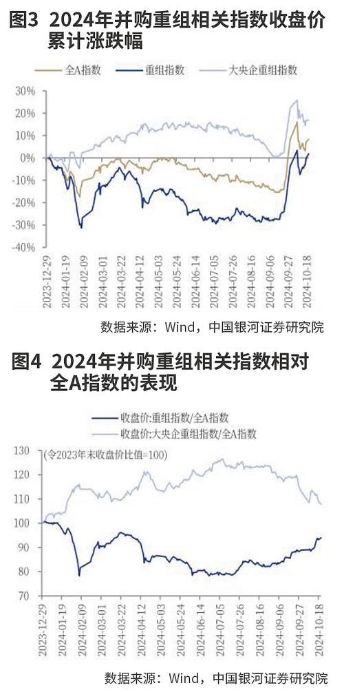 A股并购重组市场活跃度提升，政策推动下并购热潮兴起插图1
