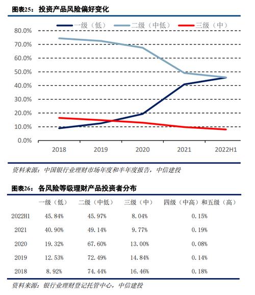 中信个人理财