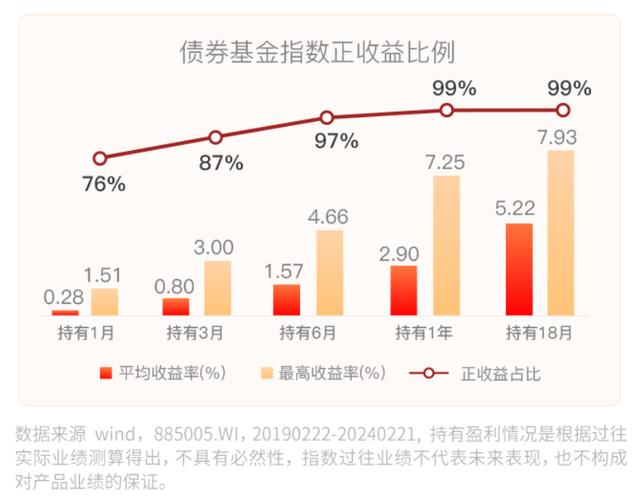 2023年债券私募产品收益亮眼，未来超额收益或转向交易策略插图1