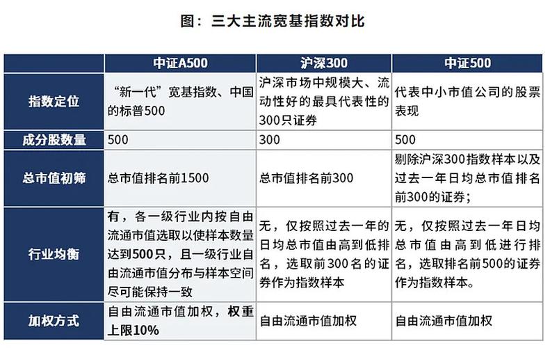 怎样买etf指数基金
