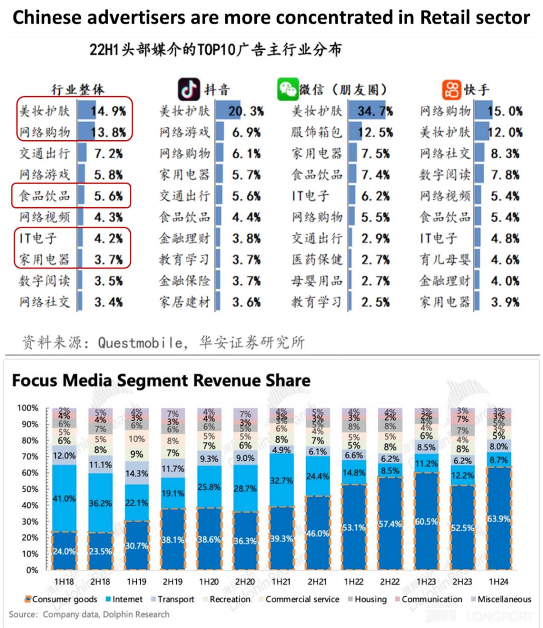 2023年亚马逊股价暴涨180%背后的原因及零售业务利润率反转分析插图11