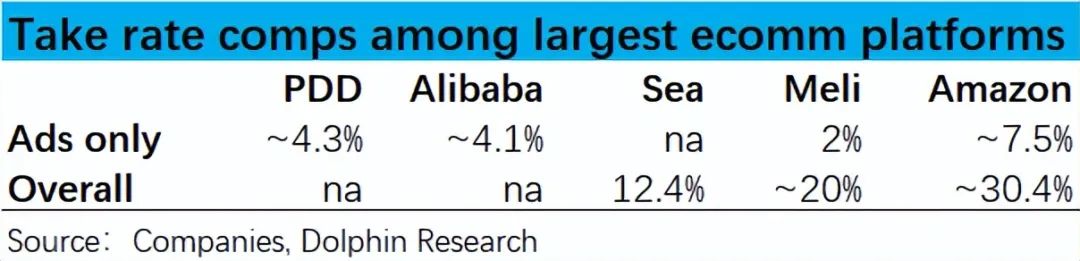 2023年亚马逊股价暴涨180%背后的原因及零售业务利润率反转分析插图15