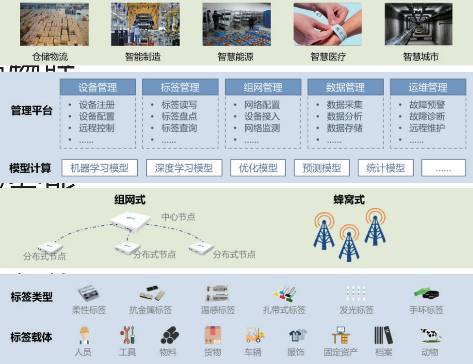 中国5G商用五年成就显著：基站总数达414.1万个，推动智能制造与智慧生活插图1