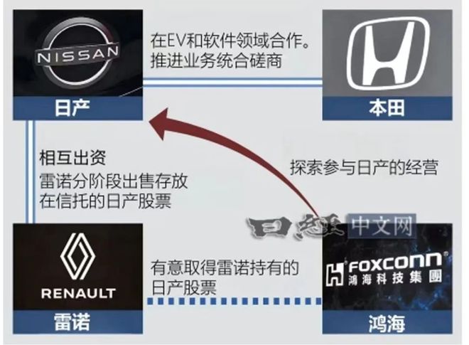 日产与本田合并引发全球车友热议，中国市场竞争成关键因素插图13