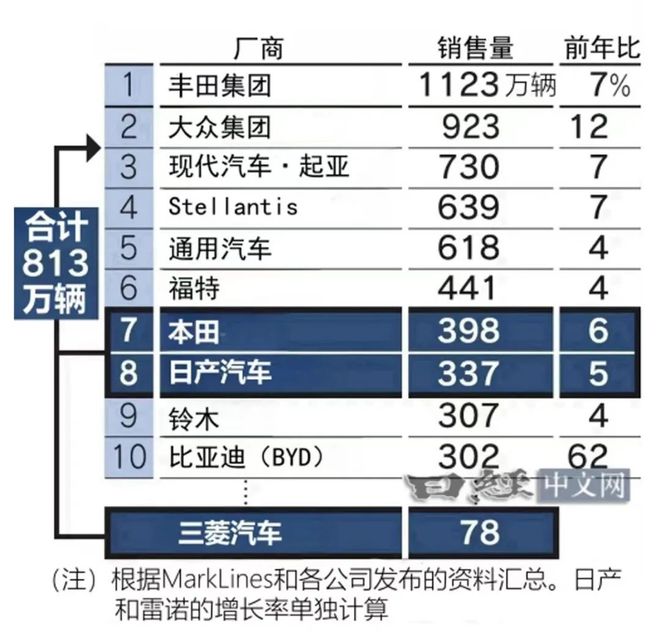日产与本田合并引发全球车友热议，中国市场竞争成关键因素插图16