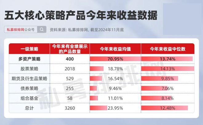 多资产策略产品：风险分散与高收益的投资选择，2023年业绩亮眼插图