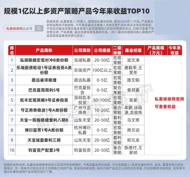 多资产策略产品：风险分散与高收益的投资选择，2023年业绩亮眼插图1