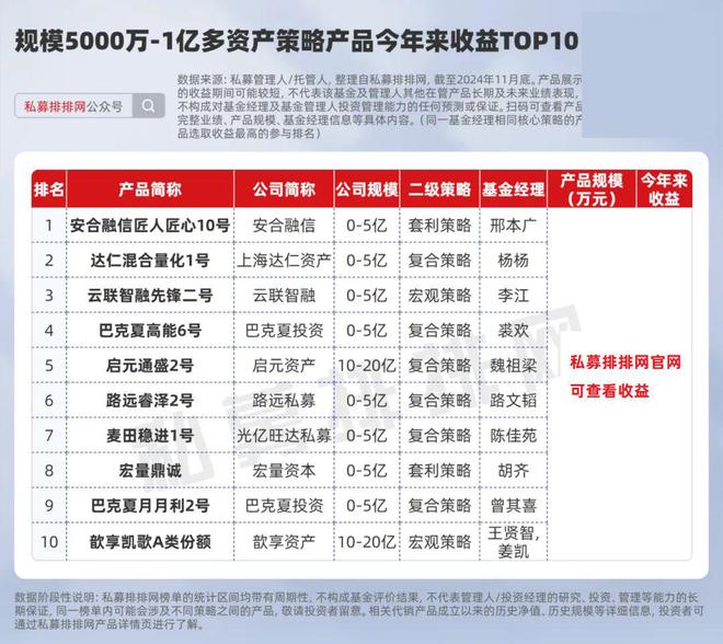 多资产策略产品：风险分散与高收益的投资选择，2023年业绩亮眼插图2