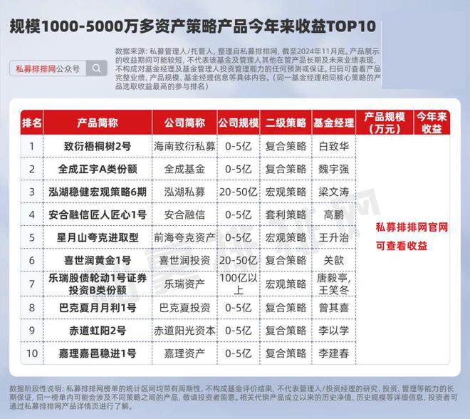 多资产策略产品：风险分散与高收益的投资选择，2023年业绩亮眼插图3