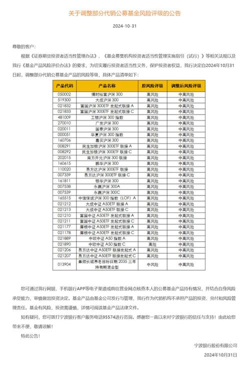 代销理财产品风险等级划分