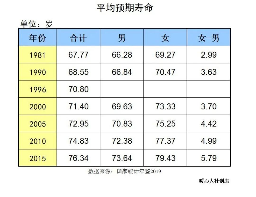 揭秘男性退休养老金计发月数139个月的由来与计算方法插图3